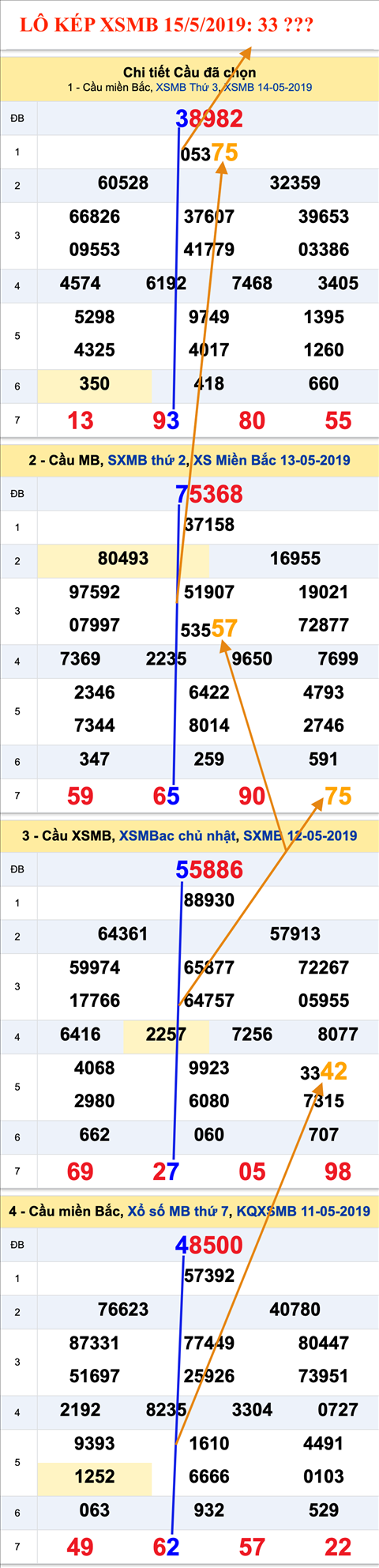 An so kep thu nhat - Lo kep XSMB 15-5-2019 An so kep thu nhat - Lo kep XSMB 15-5-2019